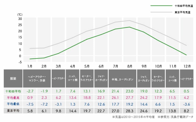奥入瀬渓流へ ベストシーズンはいつ 気温や服装 ハイキングおすすめコースもご案内 りんぼう日和